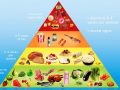 Para qué sirve la pirámide alimenticia