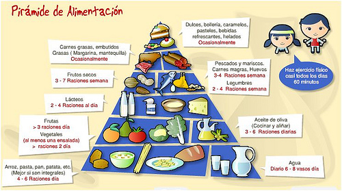 ¿Cómo enseñar la pirámide alimenticia a los niños?