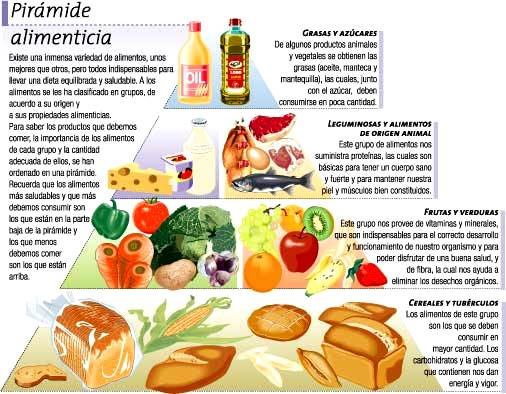 Beneficios de cada grupo de la pirámide alimenticia