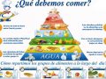 ¿Cuál es el objetivo pirámide alimenticia?