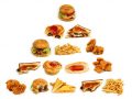 Pirámide alimenticia de la obesidad