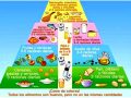 Pirámide alimenticia para niños de 1 a 3 años