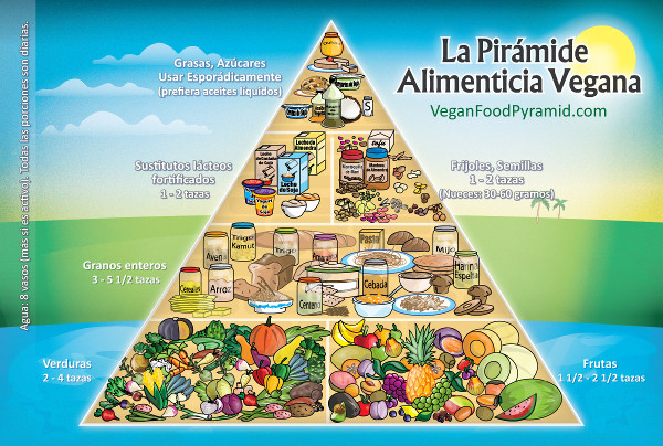 Pirámide Alimenticia Vegana