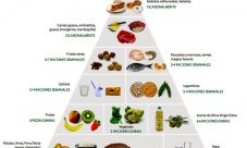 Ventajas y desventajas de la pirámide alimenticia